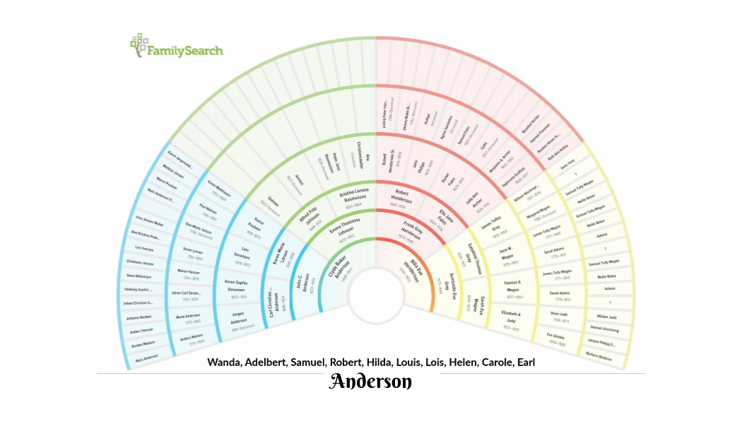 Print Fan Chart