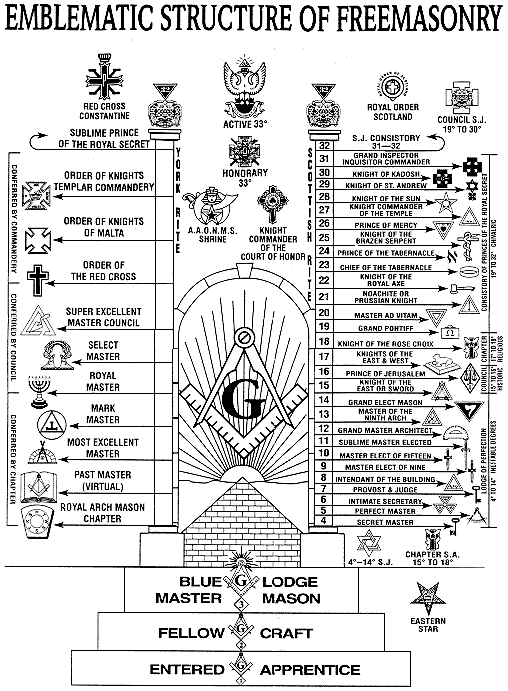 BillionGraves, freemasons, mason, masonic. lodge, Freemason, cemetery, gravestone symbols, genealogy, family history, Mason emblems