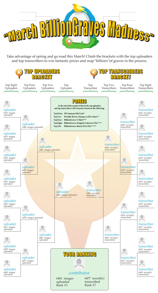 march-billion-graves-madness-bracket-v3